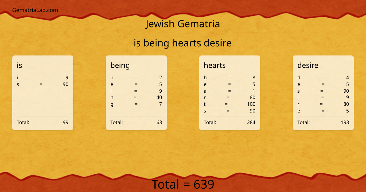 is being hearts desire in jewish Gematria